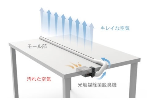 商品の特徴