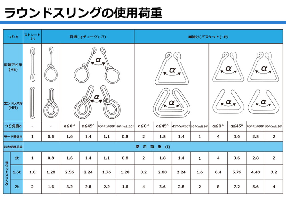 ラウンドスリングの使用荷重