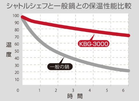 商品の特徴