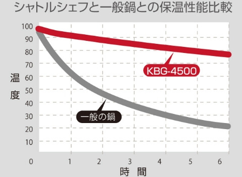 商品の特徴