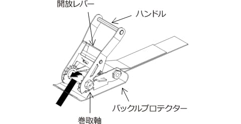 商品の使い方