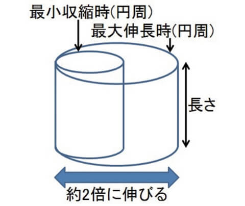 商品の特徴