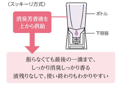 商品の特徴