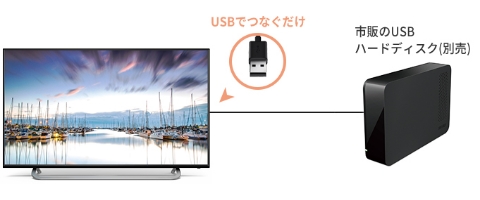 配送のみ/設置取付無し】42V型 地上・BS・110度・CS デジタル フル