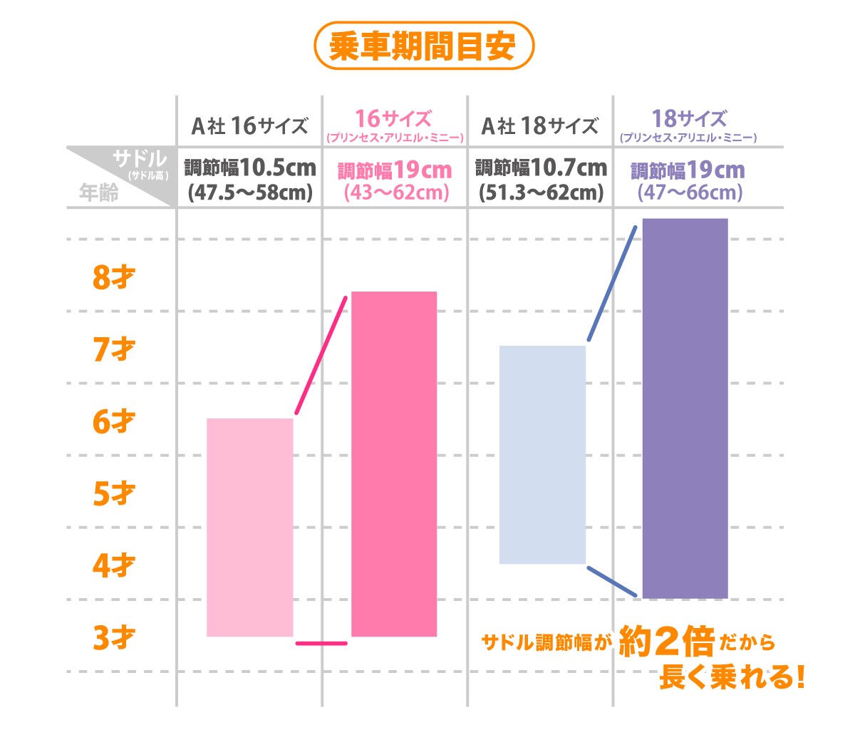 商品について