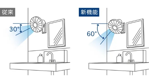 商品の特徴