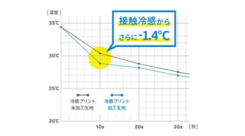 商品の特徴