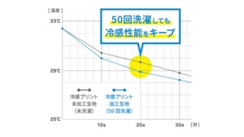 商品の特徴