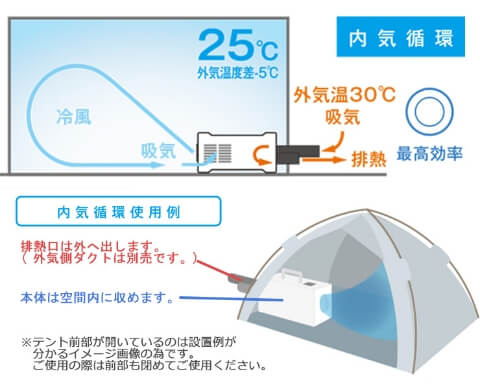 商品の特徴