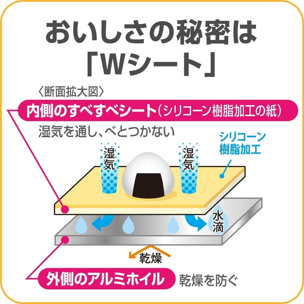 旭化成ホームプロダクツ クックパー おにぎり包みシート 25cm×5m