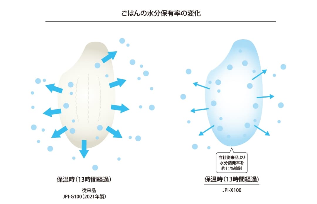 おすすめポイント