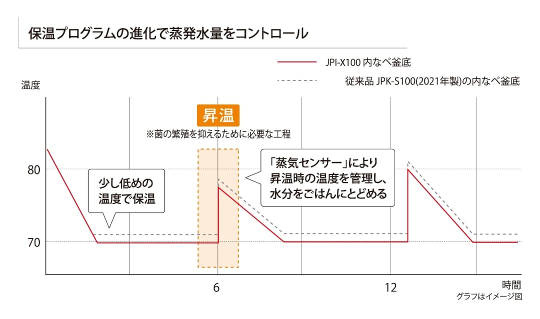 おすすめポイント