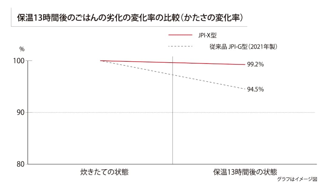 おすすめポイント