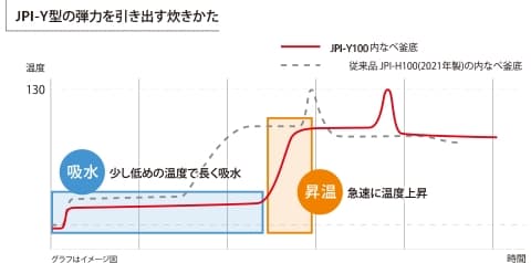 おすすめポイント