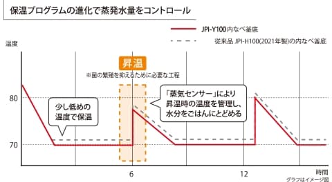 おすすめポイント