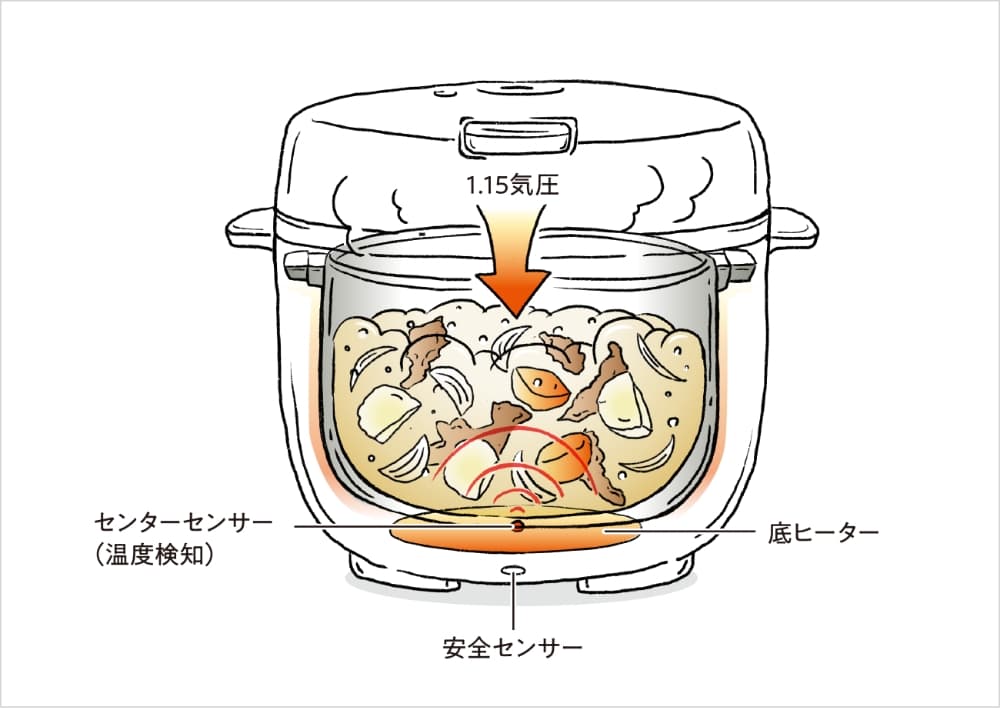 タイガー魔法瓶 電気圧力鍋 マットホワイト COK-A220WM｜うさマート