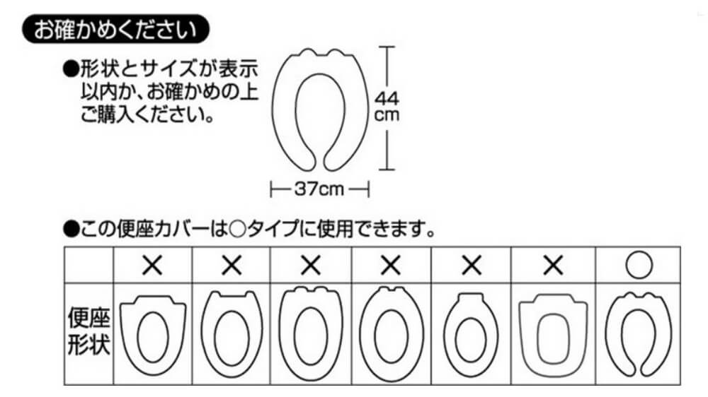 商品の使い方