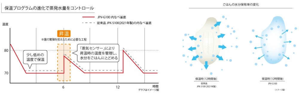 おすすめポイント