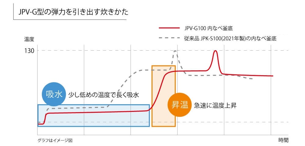 おすすめポイント