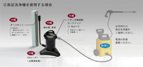 グリーンライフ 純水器 ピュアニッシュプラス JU-01 ※カートリッジ1個同梱｜宇佐美鉱油の総合通販サイトうさマート