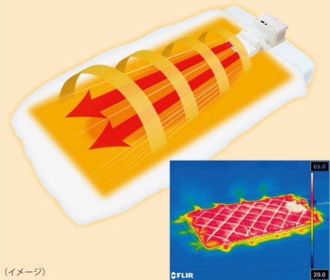 商品の特徴