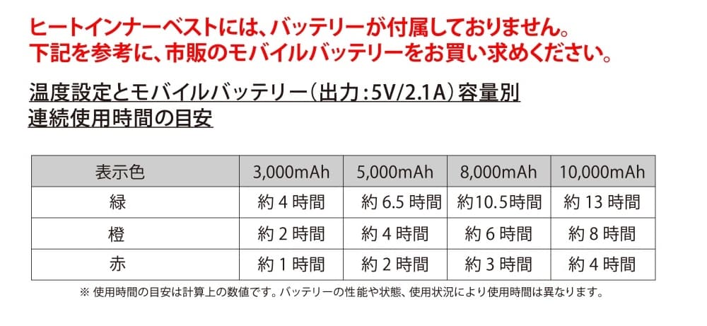 注意点