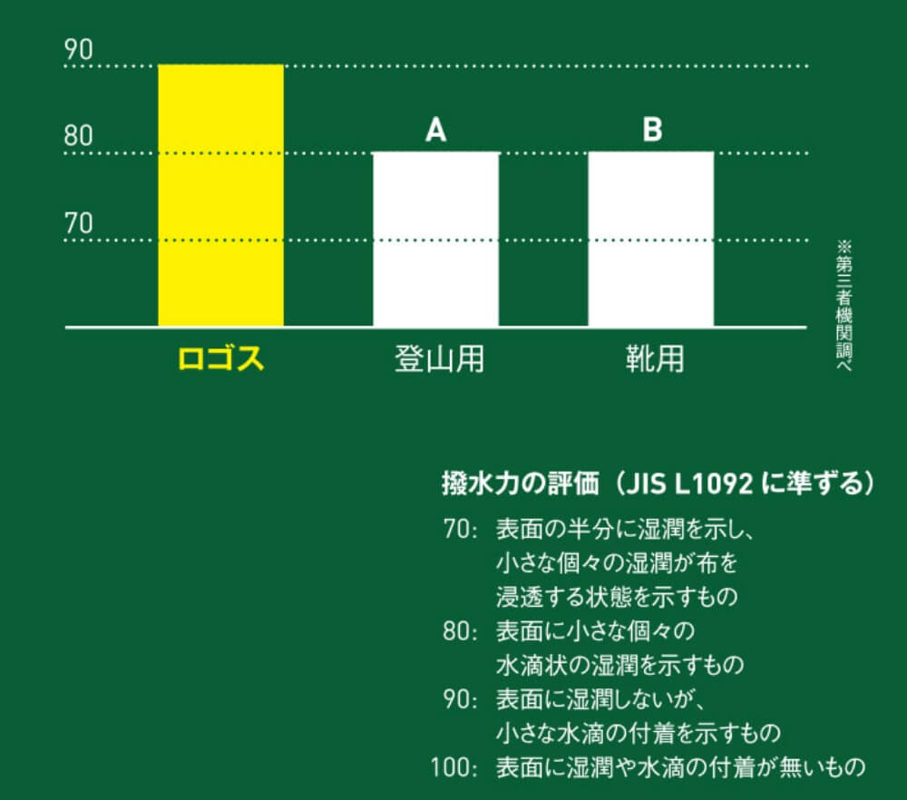 おすすめポイント