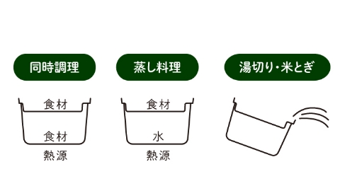 商品の特徴