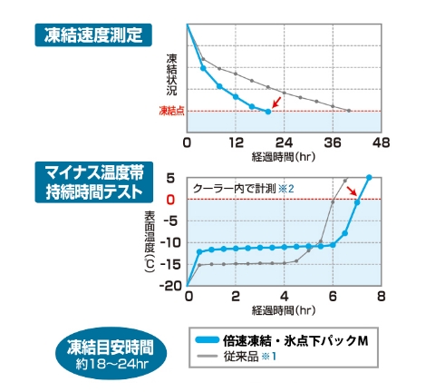 商品の特徴