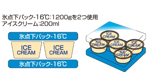 商品の特徴