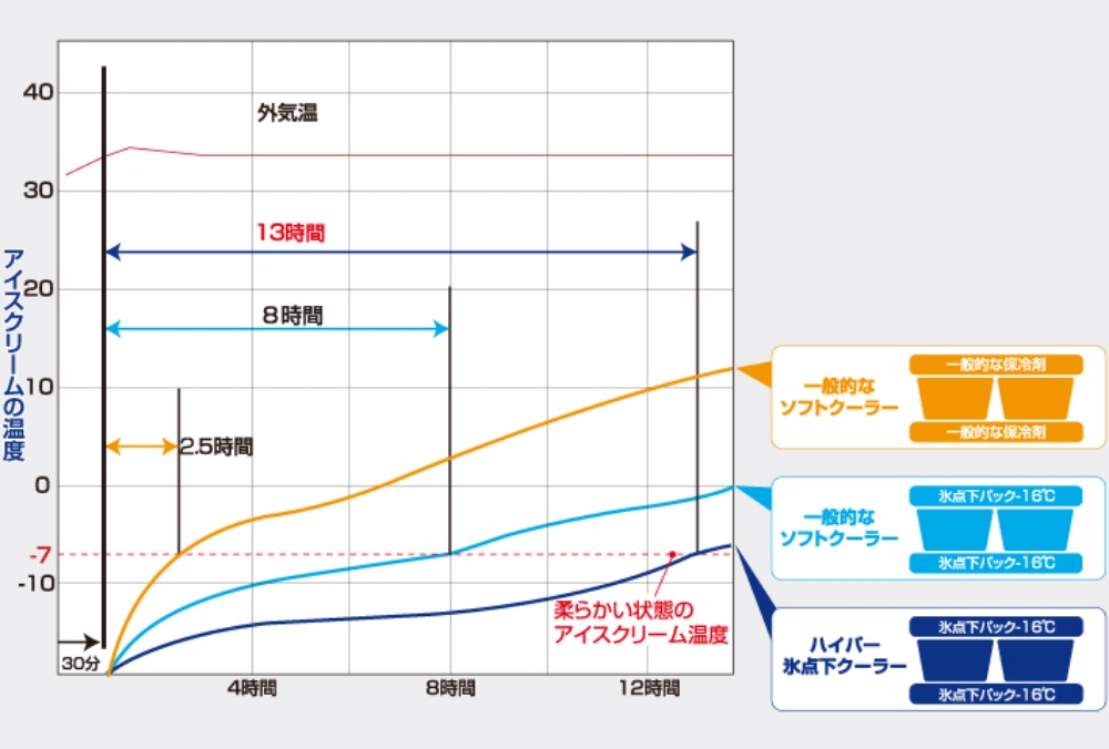 おすすめポイント