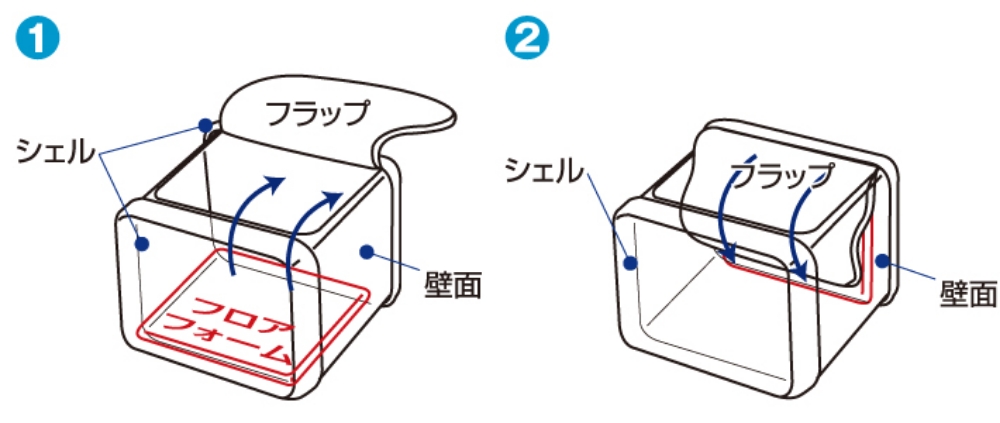 おすすめポイント