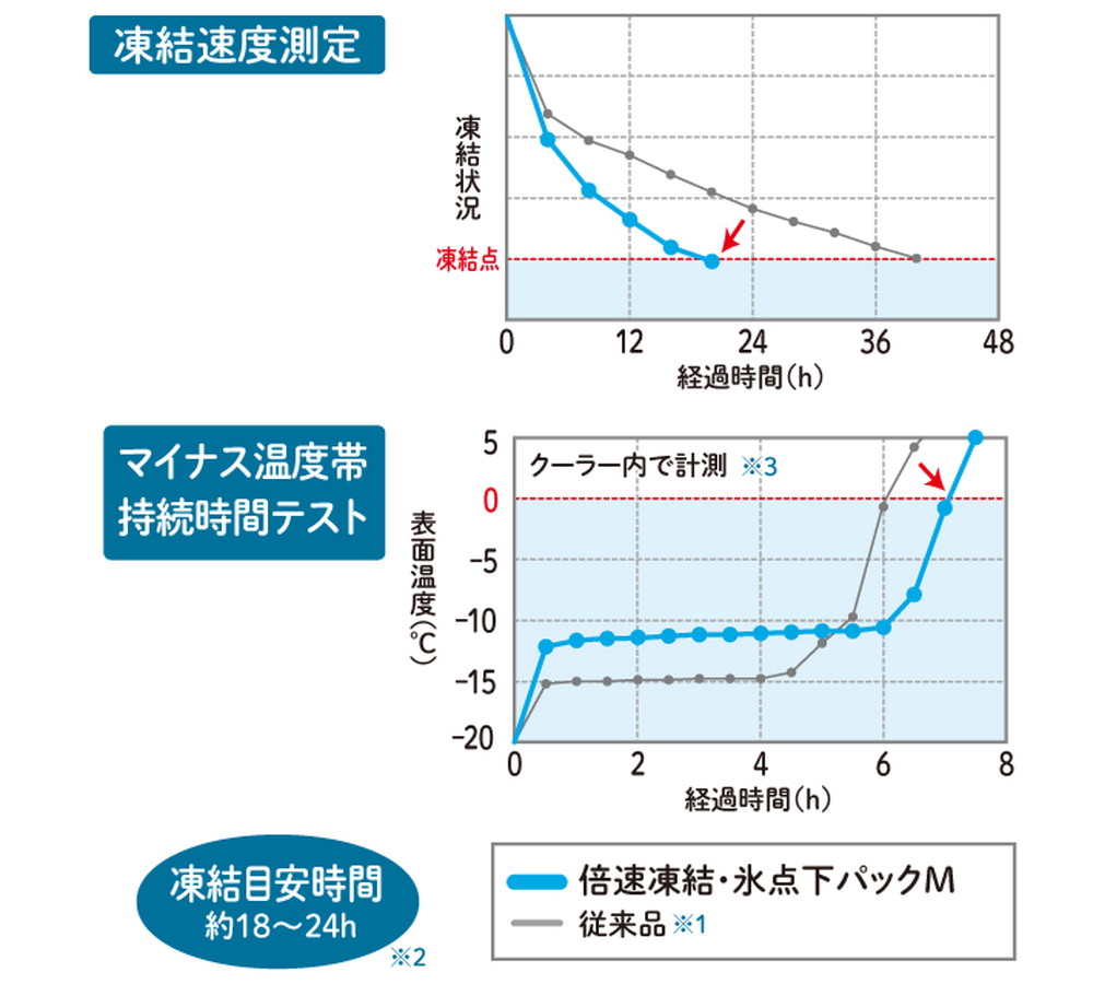 おすすめポイント