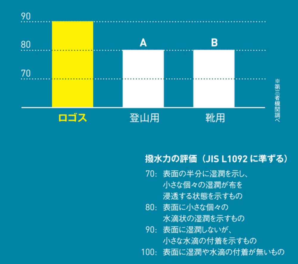 おすすめポイント