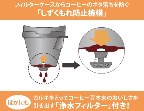 商品の特徴