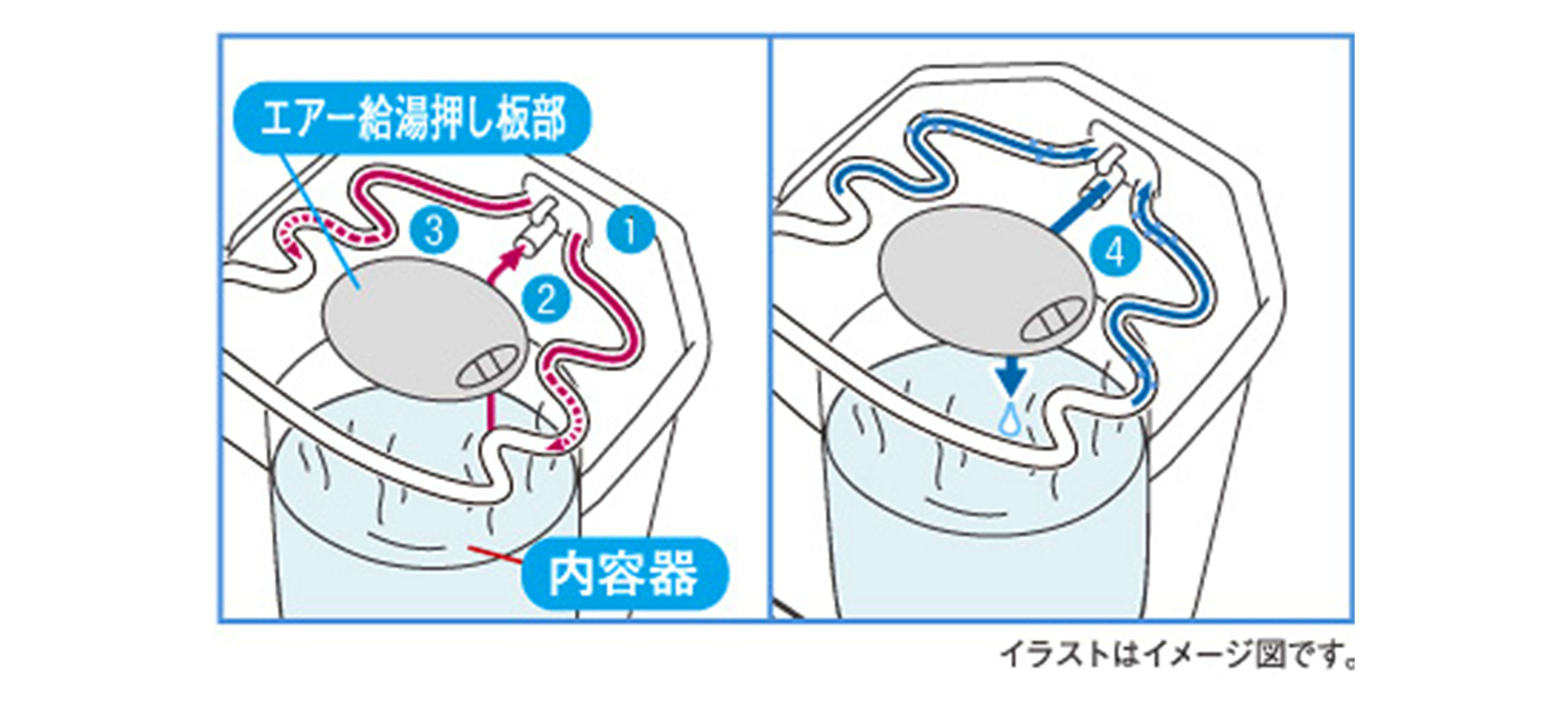 商品の特徴