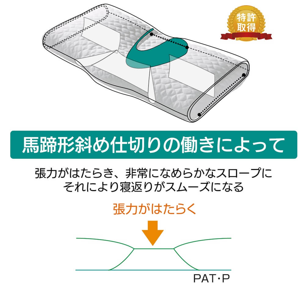 ドクターエル 寝返りのしやすい枕 「ねるぐ」M ホワイト｜うさ