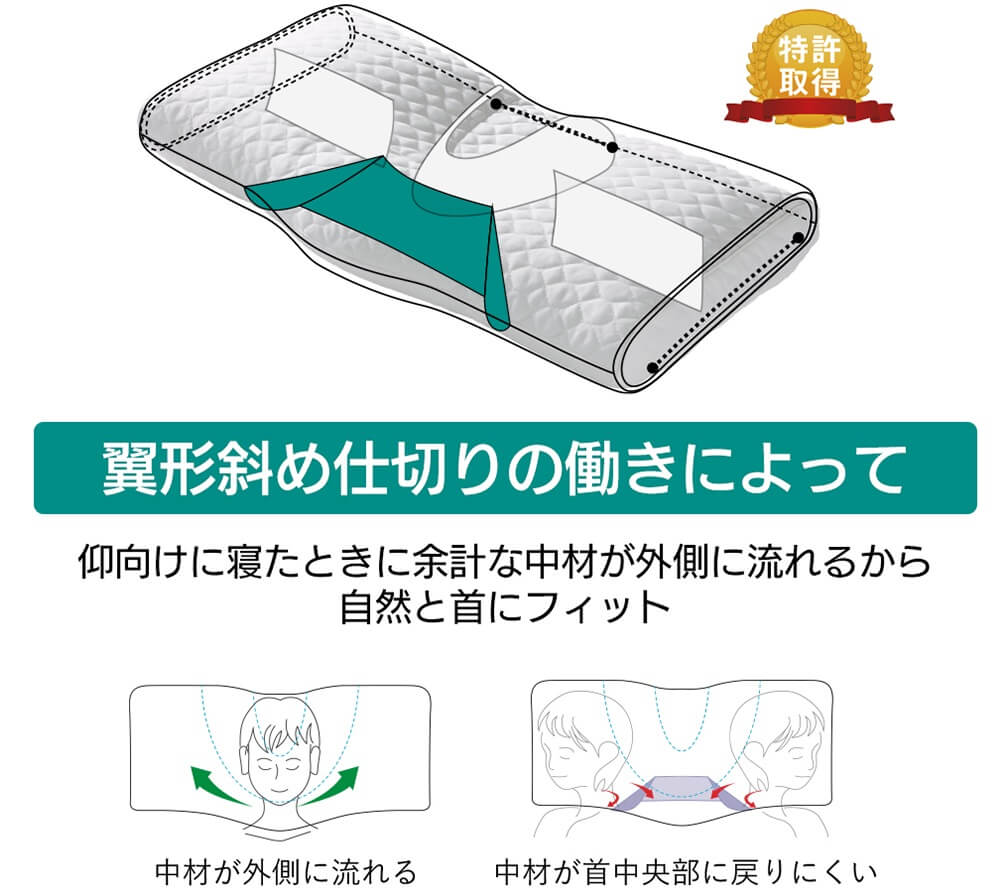 ドクターエル 寝返りのしやすい枕 「ねるぐ」S ホワイト｜うさマート