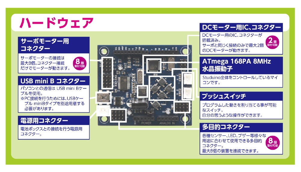 アーテック アーテックロボ アドバンス 153143｜うさマート