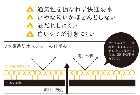 商品の特徴