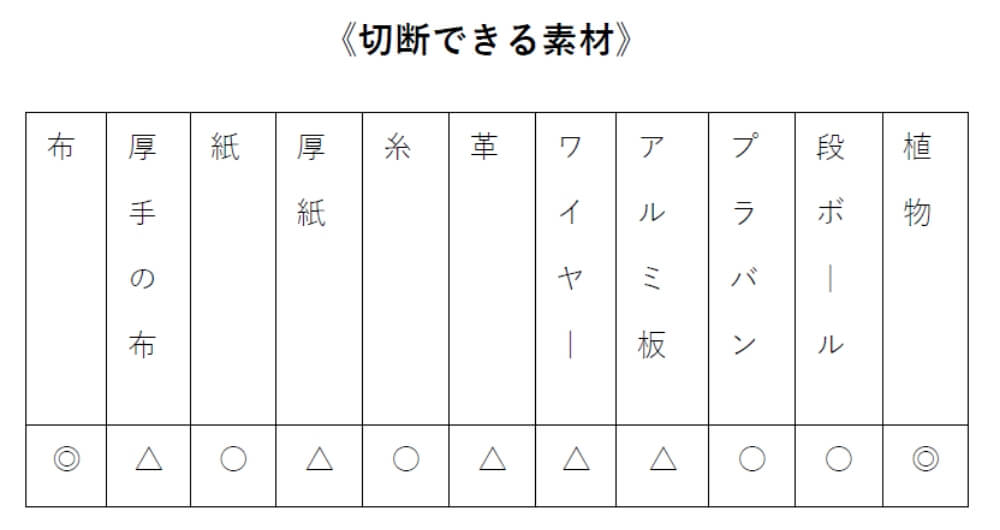 おすすめポイント