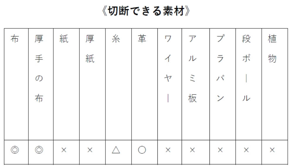 おすすめポイント