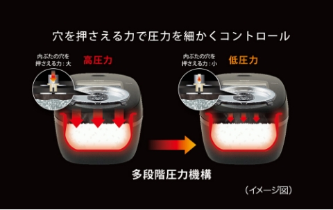 おいしさの秘訣