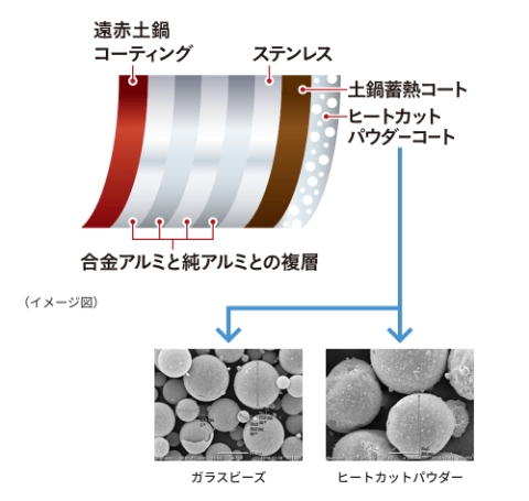 おいしさの秘訣