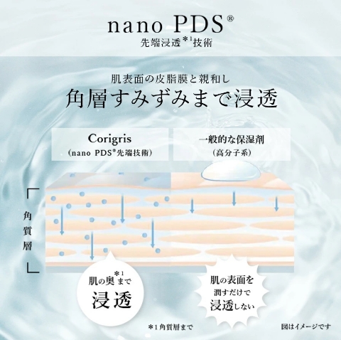 商品の特徴