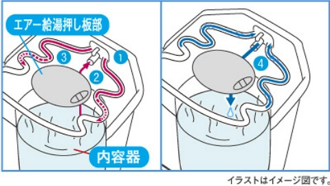 商品の特徴