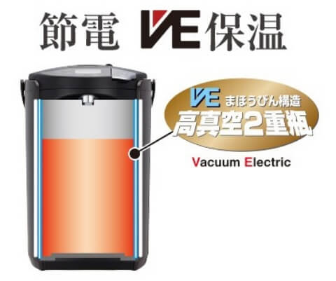 タイガー魔法瓶 蒸気レスVE電気まほうびん とく子さん 2.2L アーバン