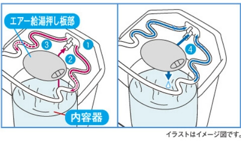 商品の特徴