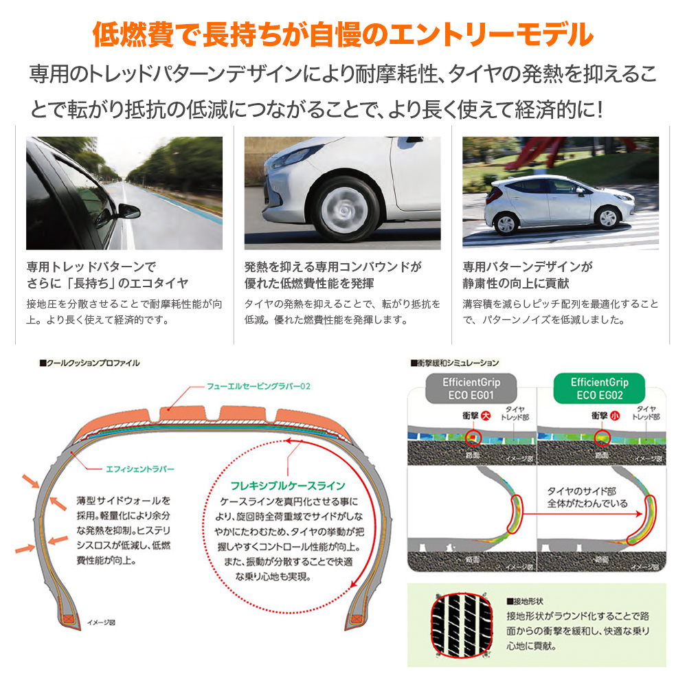 GOODYEAR EfficientGrip ECO EG02 185/65R15 88H｜うさマートジャパン