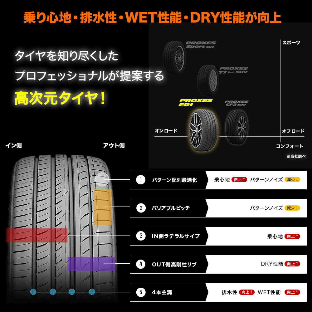TOYO TIRE プロクセス(PROXES) FD1 245/40R20 99W XL｜うさマート